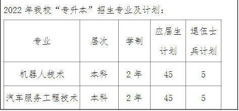 2022上海中侨职业技术大学“专升本”招生计划