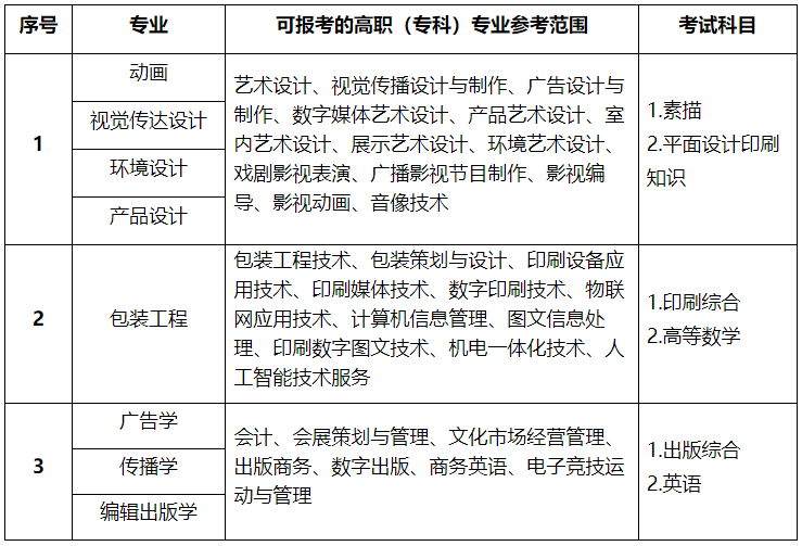 上海理工大学专升本