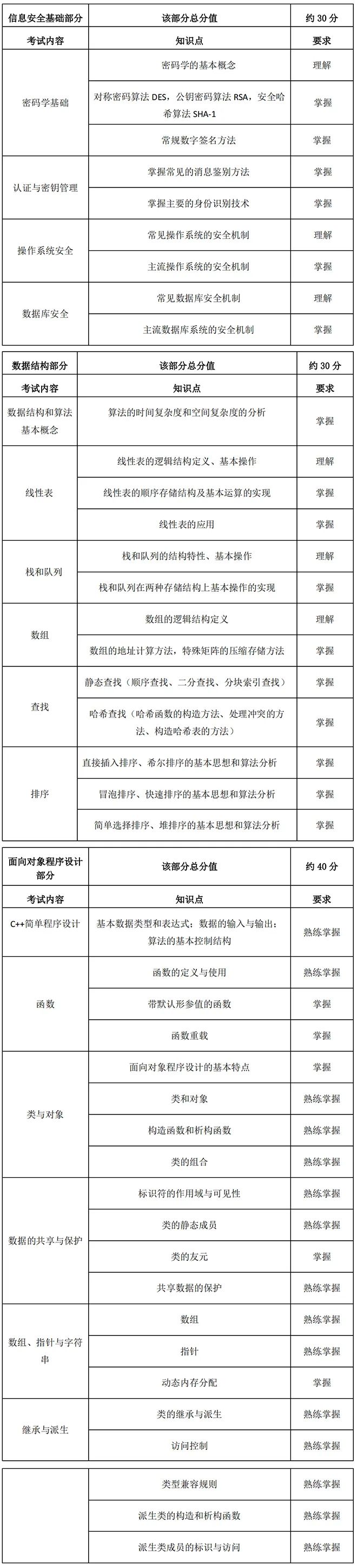 考试科目.jpeg
