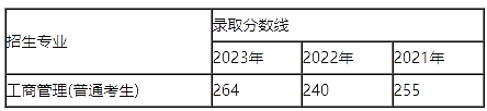 上海海事大学专升本.png