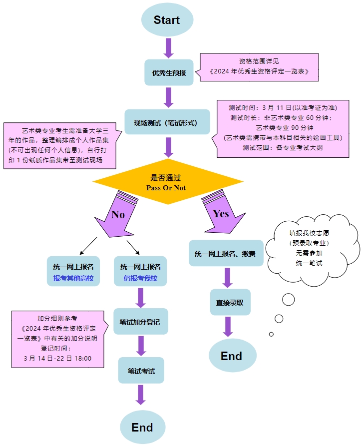 上海杉达学院专升本.png