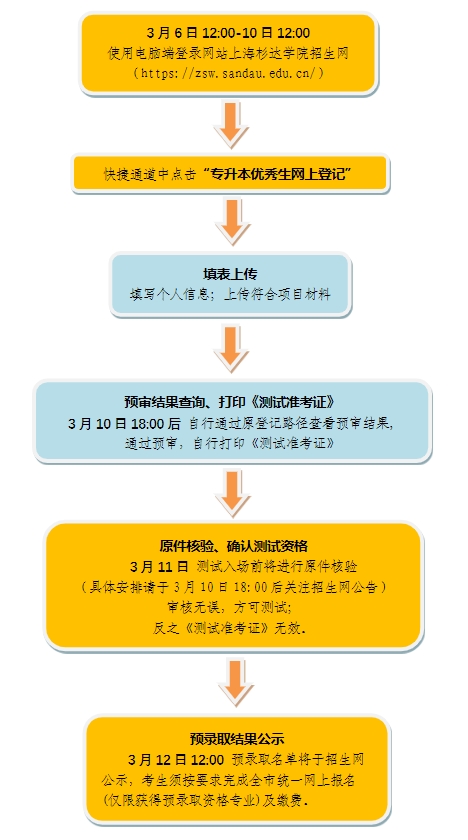 上海杉达学院专升本.png