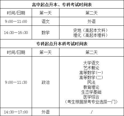 上海成考专升本政策.png