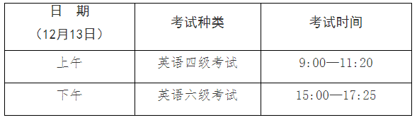 英语四六级